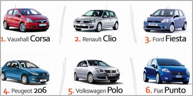 Low Insurance Group Cars List