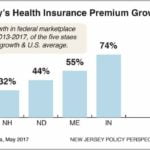 New Jersey Health Insurance Marketplace