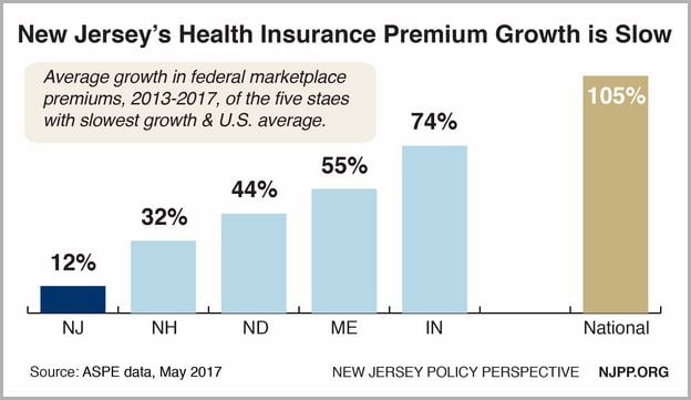 New Jersey Health Insurance Marketplace