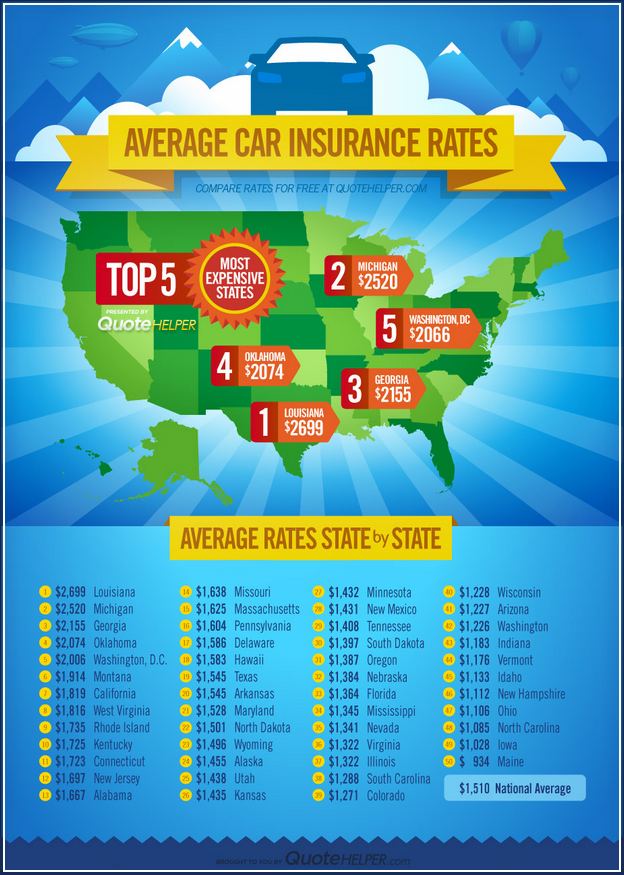 One Week Car Insurance Usa