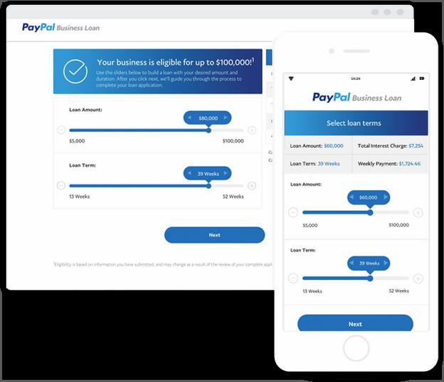 Paypal Business Loan Terms