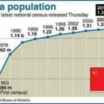 Population In China Facts