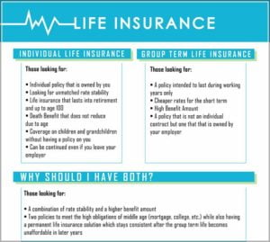 Protective Life Insurance Company Beneficiary Change Form
