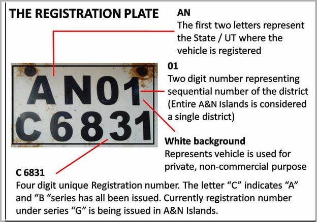 Put A Registration Number On A Vehicle With V5c2