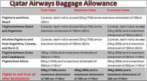Qatar Airways Baggage Allowance From Usa To India