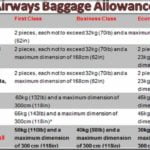 Qatar Airways Baggage Allowance To Philippines
