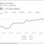 Sbi Bank Share Price Google