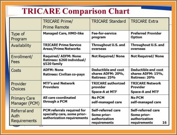 Tricare Prime Proof Of Insurance
