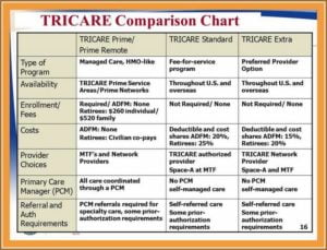 Tricare Proof Of Insurance