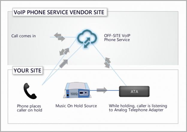 Verizon Business Customer Service 24 Hours