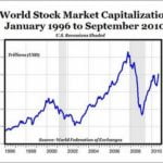 What Does Market Cap Mean In Stock Trading