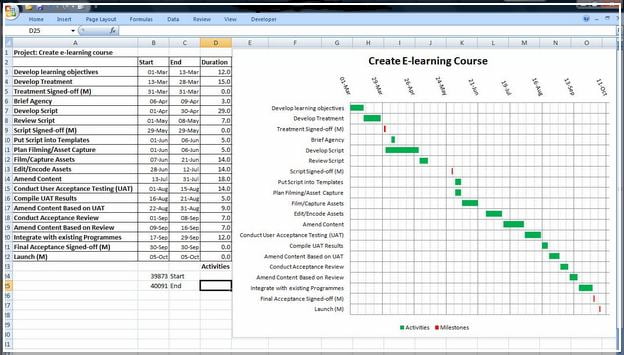 What Is A Gantt Chart Excel