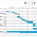 What Is A Gantt Chart Used For