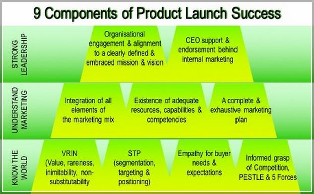 What Is A Product Launch