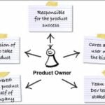 What Is A Product Owner