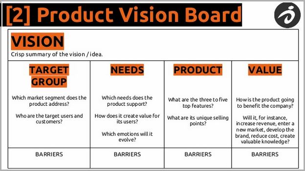 What Is A Product Vision