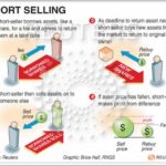 What Is Short Selling Of Shares