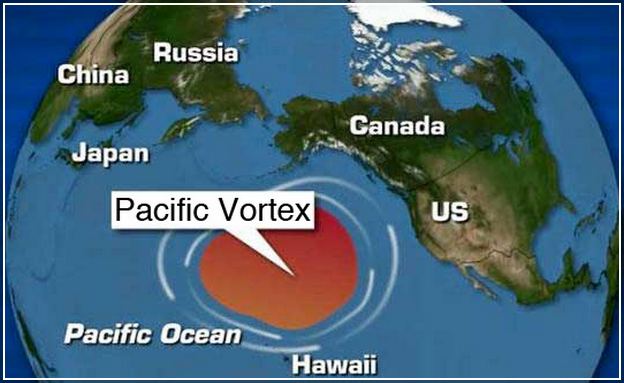 What Is The Meaning Of The Term Pacific Trash Vortex
