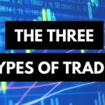 The Three Main Types Of Trade foreign